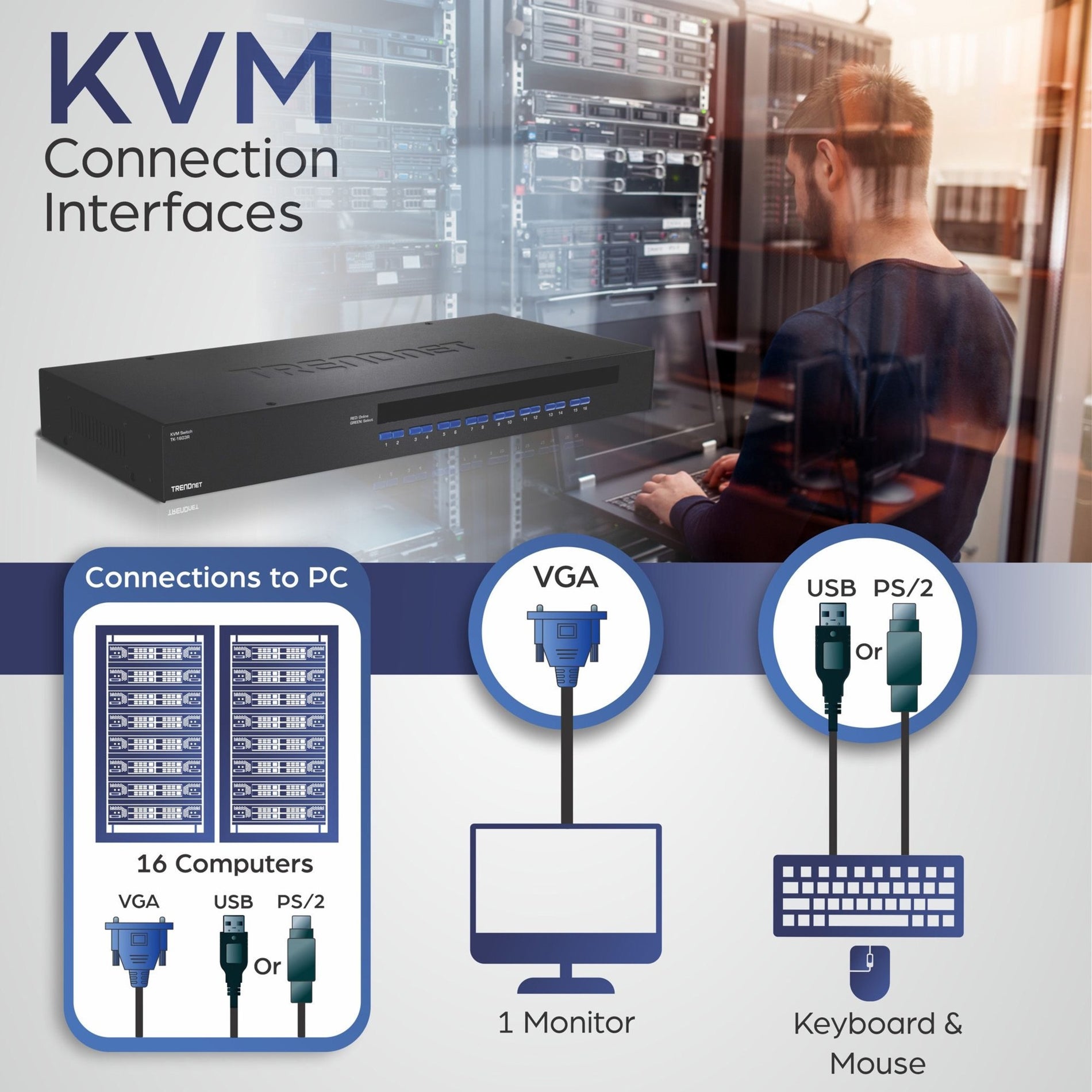 Connection diagram showing KVM switch interface options with computer, monitor, and peripheral connections-alternate-image4