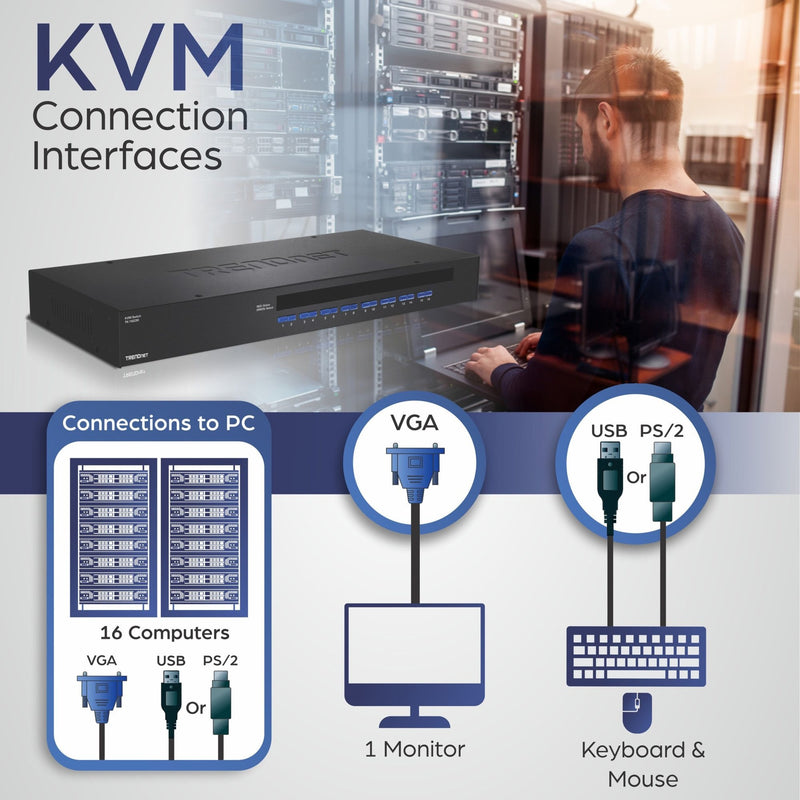 Connection diagram showing KVM switch interface options with computer, monitor, and peripheral connections