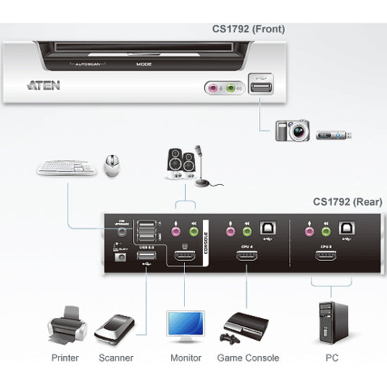 Aten CubiQ CS1792 KVM Switch-TAA Compliant