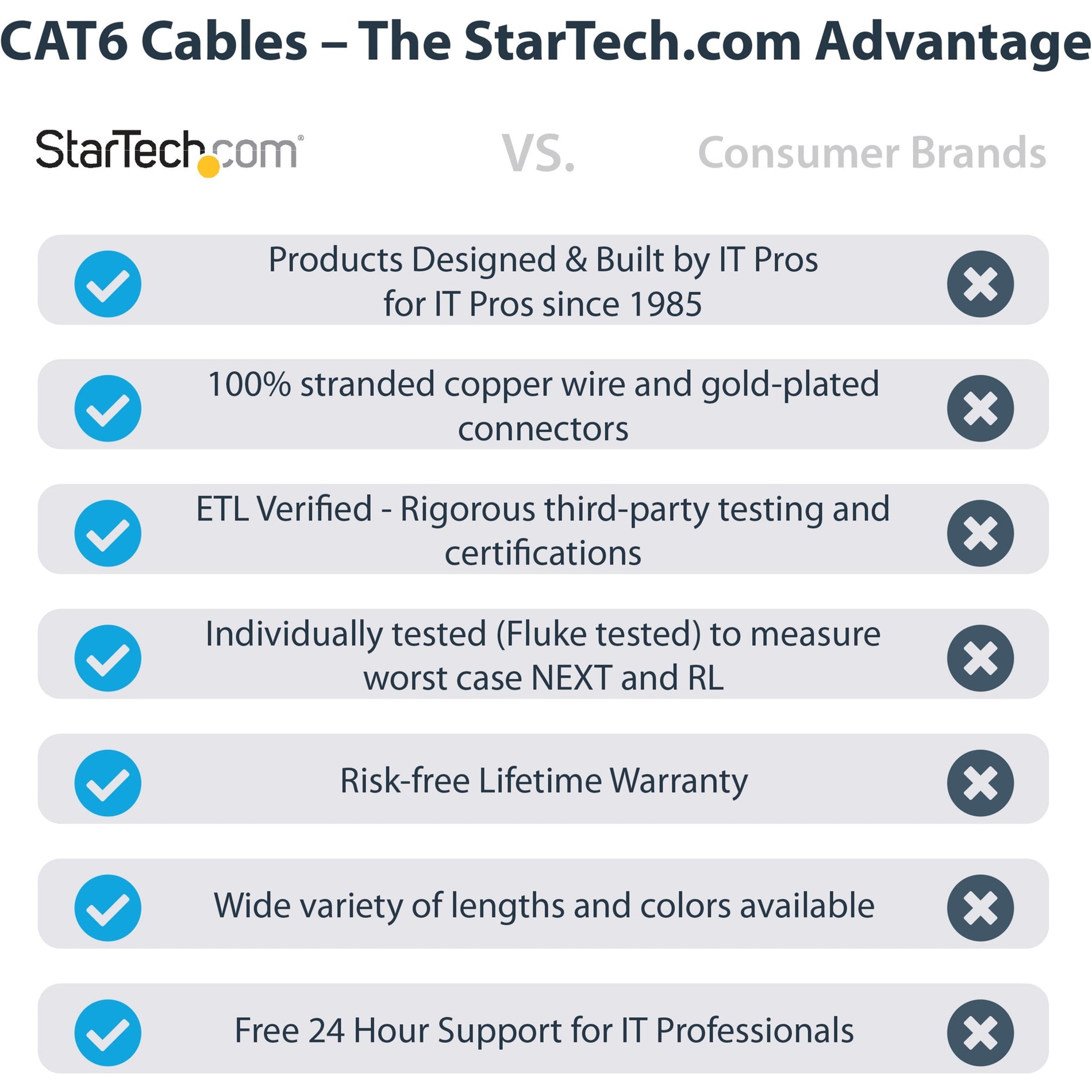 StarTech.com (C6PATCH6GR) Connector Cable