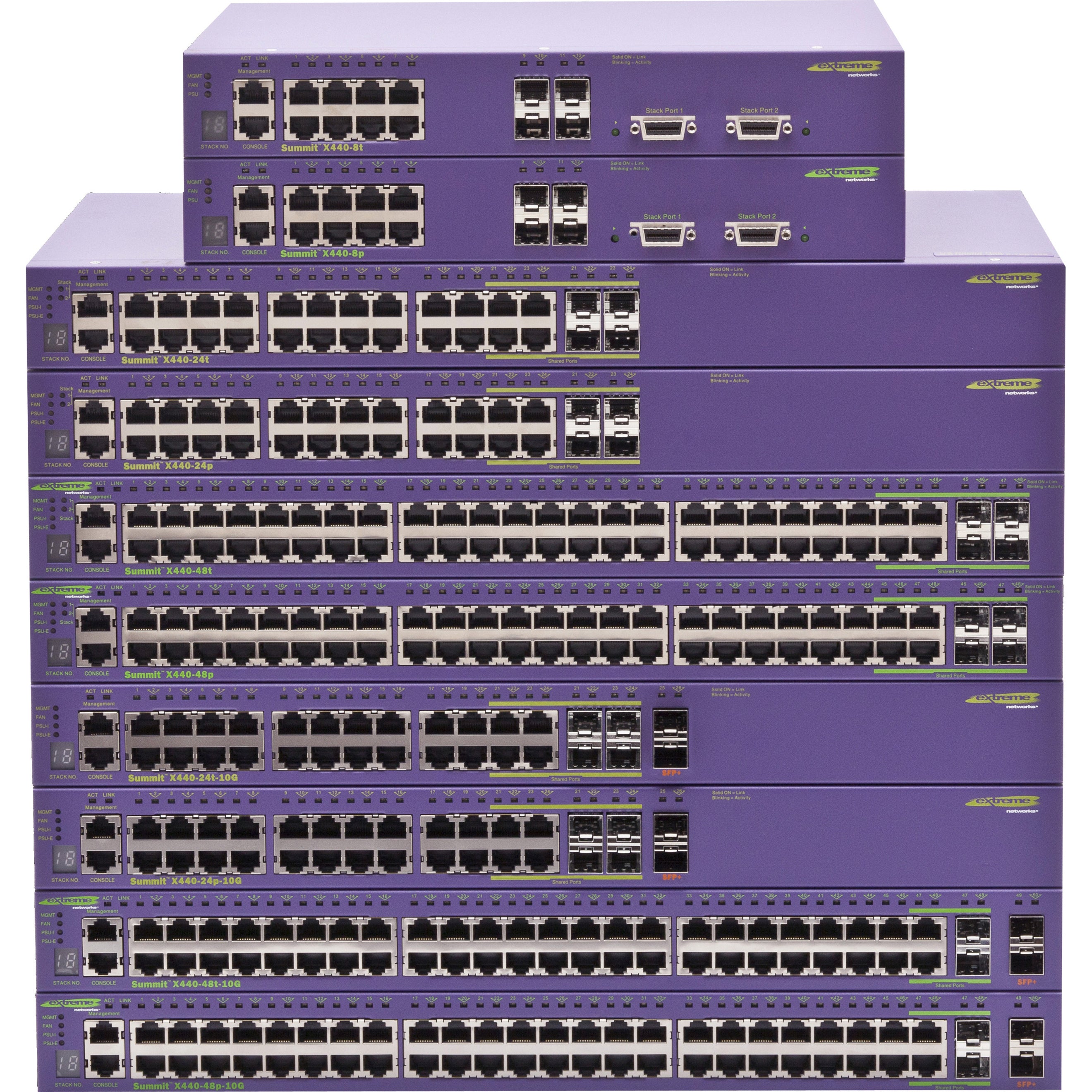 अत्यधिक नेटवर्क समिट X440-48T-10G ईथरनेट स्विच (16509)