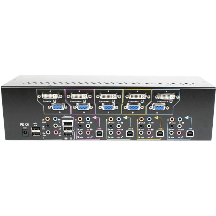 Linkskey LDV-DM714AUSK Dual Monitor KVM Switch