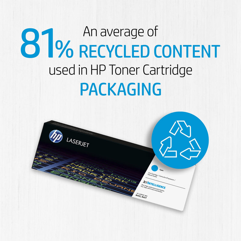 HP toner cartridge packaging with recycled content percentage