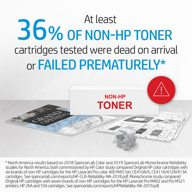 Comparison statistics showing HP toner reliability versus non-HP cartridges