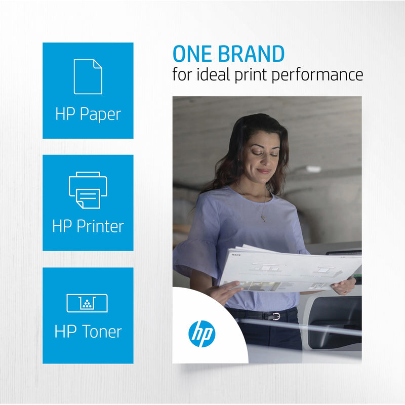 HP printing ecosystem showing paper, printer, and toner integration