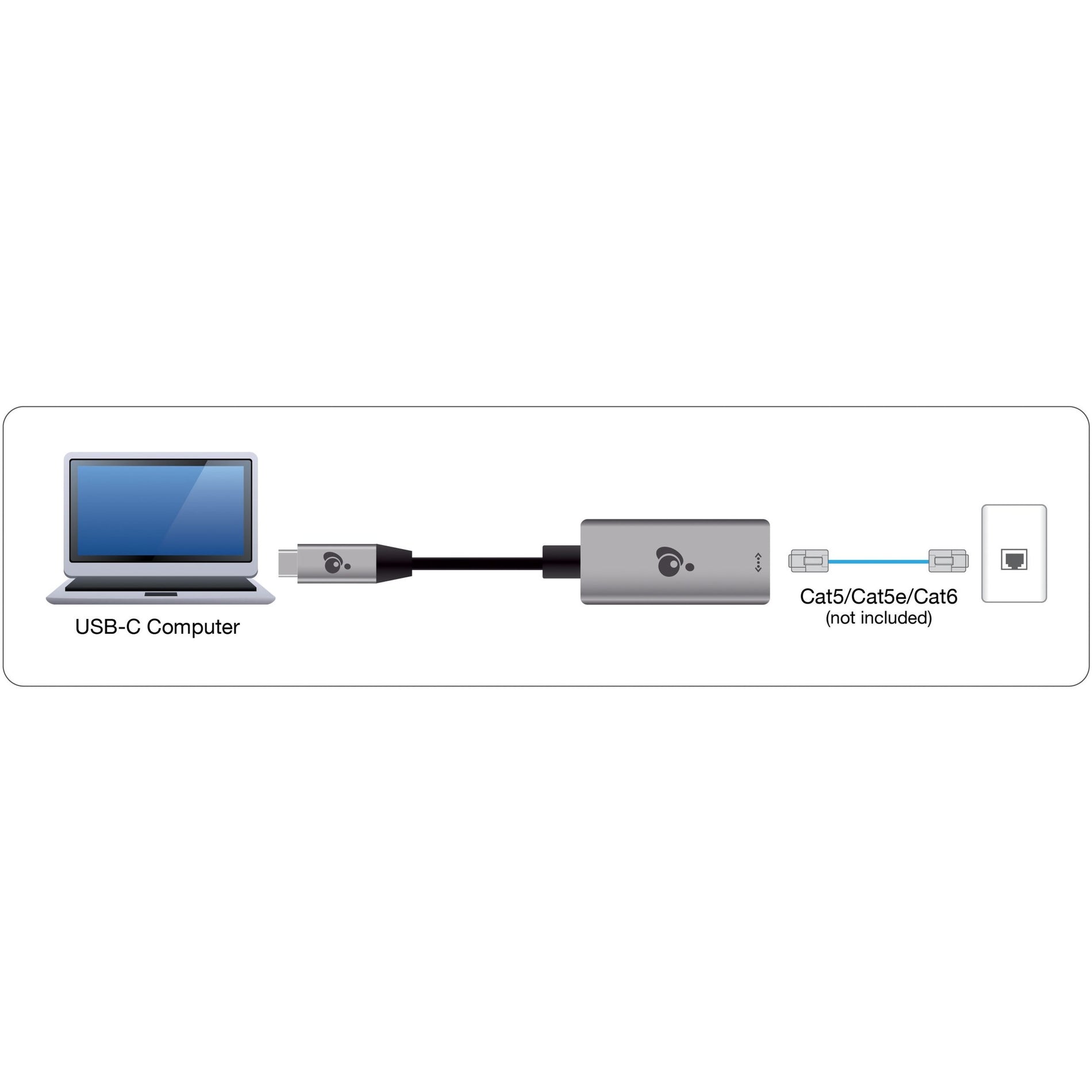 Connection diagram showing IOGEAR USB-C to Ethernet adapter setup between laptop and network port-alternate-image2