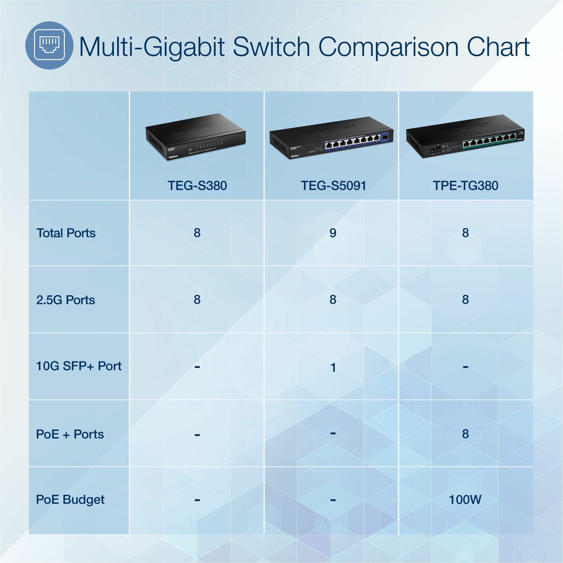 تريندنت محول 8 منافذ غير مُدار 2.5G، 8 × 2.5GBASE-T منافذ، سعة تحويل 40Gbps، متوافق مع أجهزة 1000Mbps، بدون مروحة، قابل للتثبيت على الجدار، أسود، TEG-S380