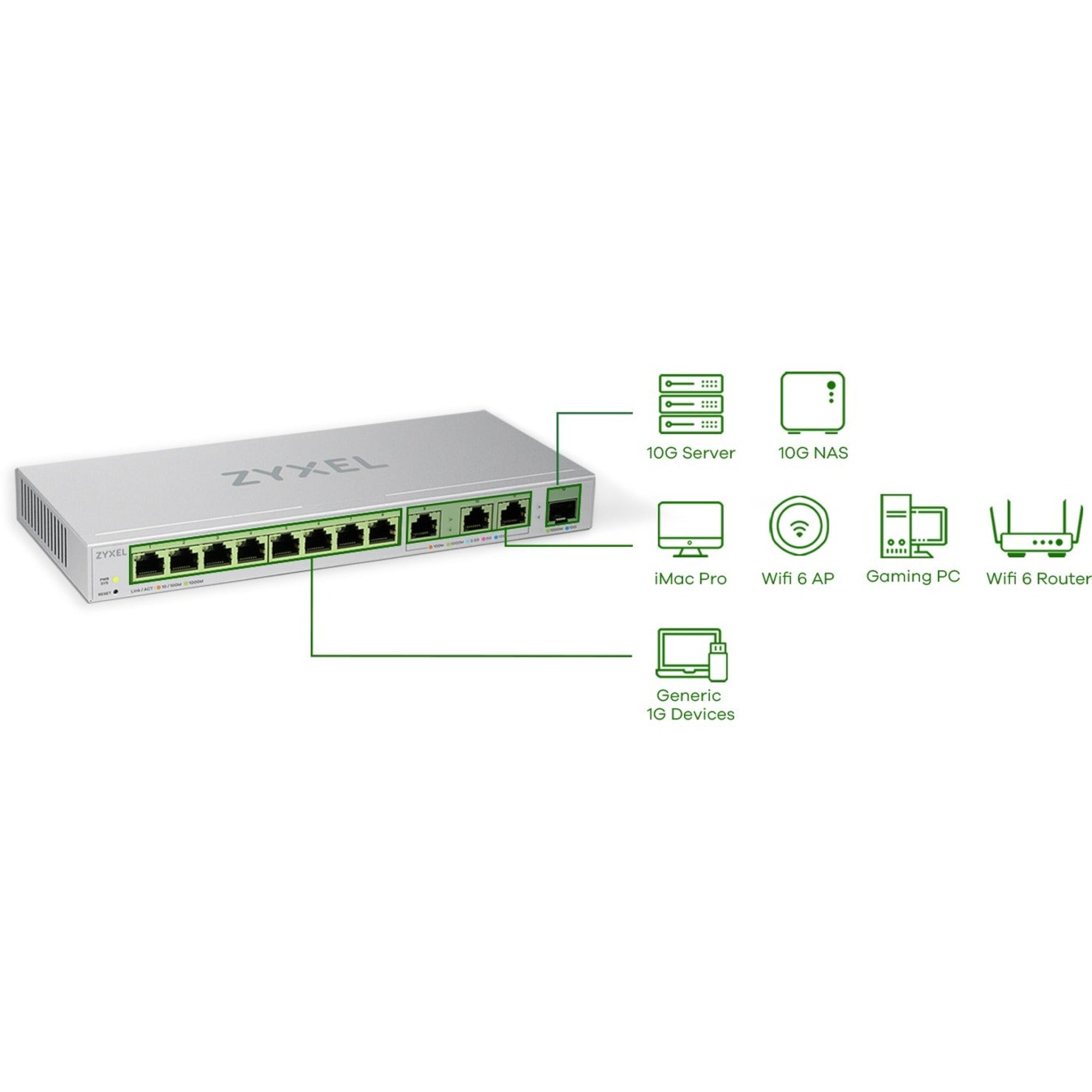 زيكسيل 12-منفذ مفتاح متعدد الجيجابيت المُدار عبر الويب يتضمن 3 منافذ 10G و1 منفذ 10G SFP+ (XGS1250-12)