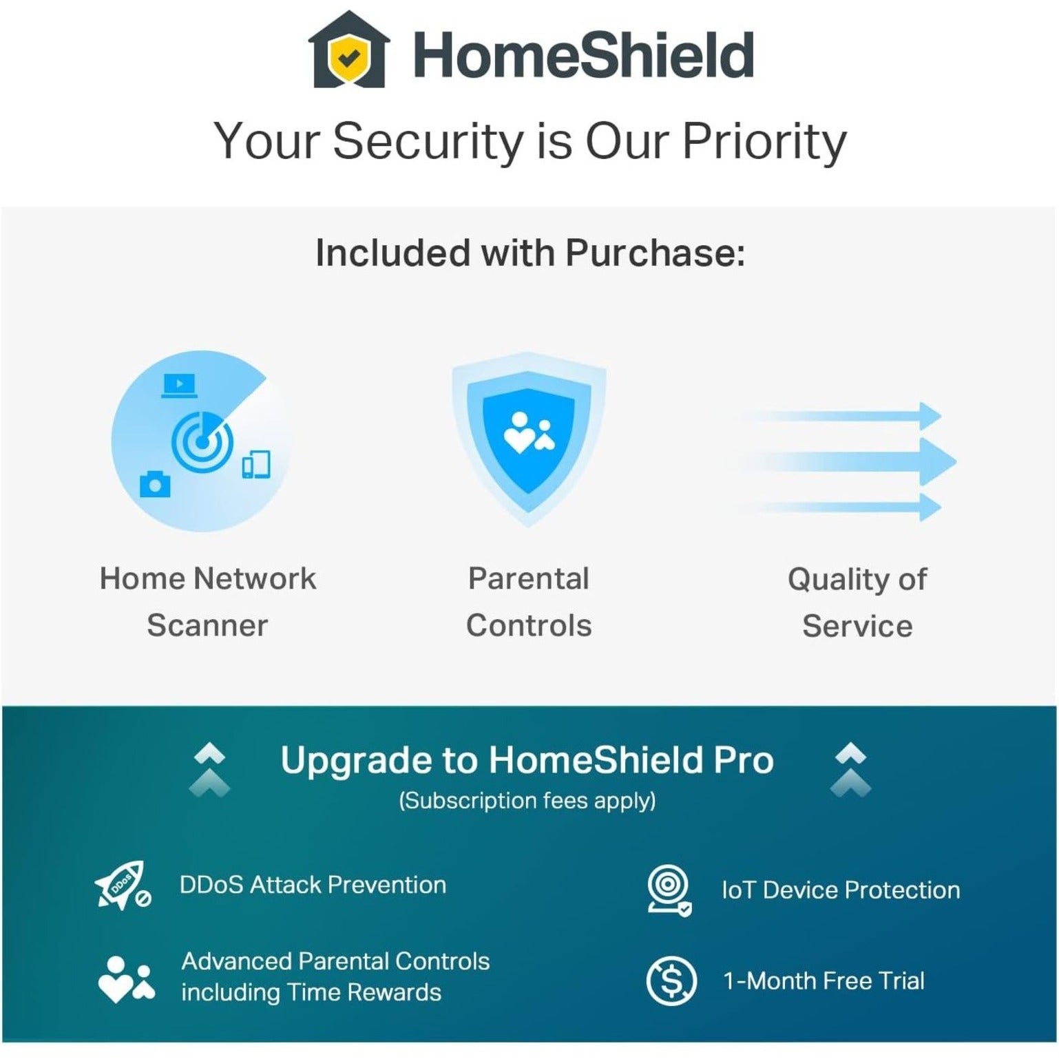 HomeShield security features interface showing various protection options-alternate-image8