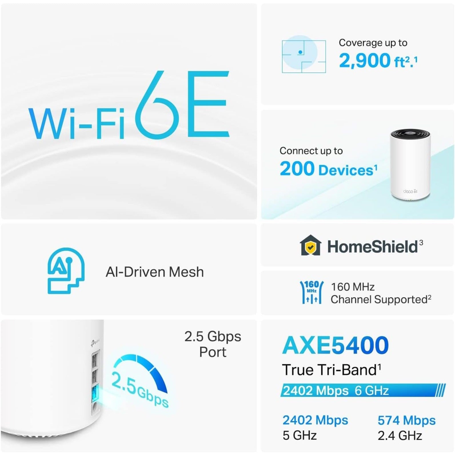 TP-Link AXE5400 Whole Home Mesh Wi-Fi 6E SystemTri-Band 1-packSPEED: 574 Mbps at 2.4 GHz + 2402 Mbps at 5 GHz + 2402 Mbps at 6 GHzSPEC: 4× Internal Antennas 1× 2.5 Gigabit Port + 2× Gigabit Ports WAN/LAN auto (DECO XE75 PRO(1-PACK))