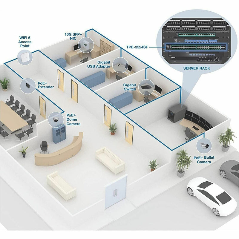 Network application diagram showing TPE-3524SF in enterprise environment