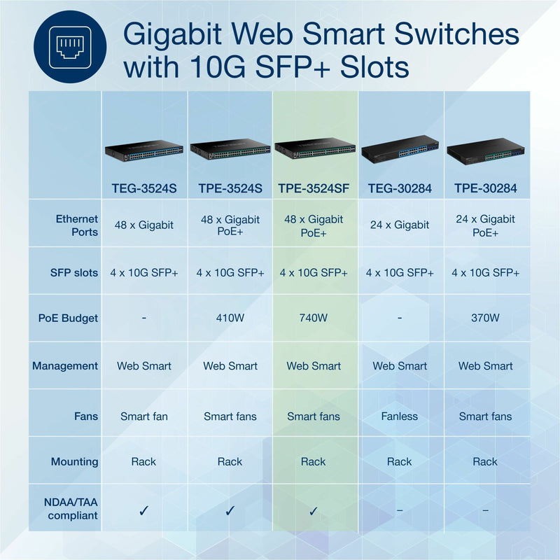 Product comparison chart of TRENDnet Web Smart switch models