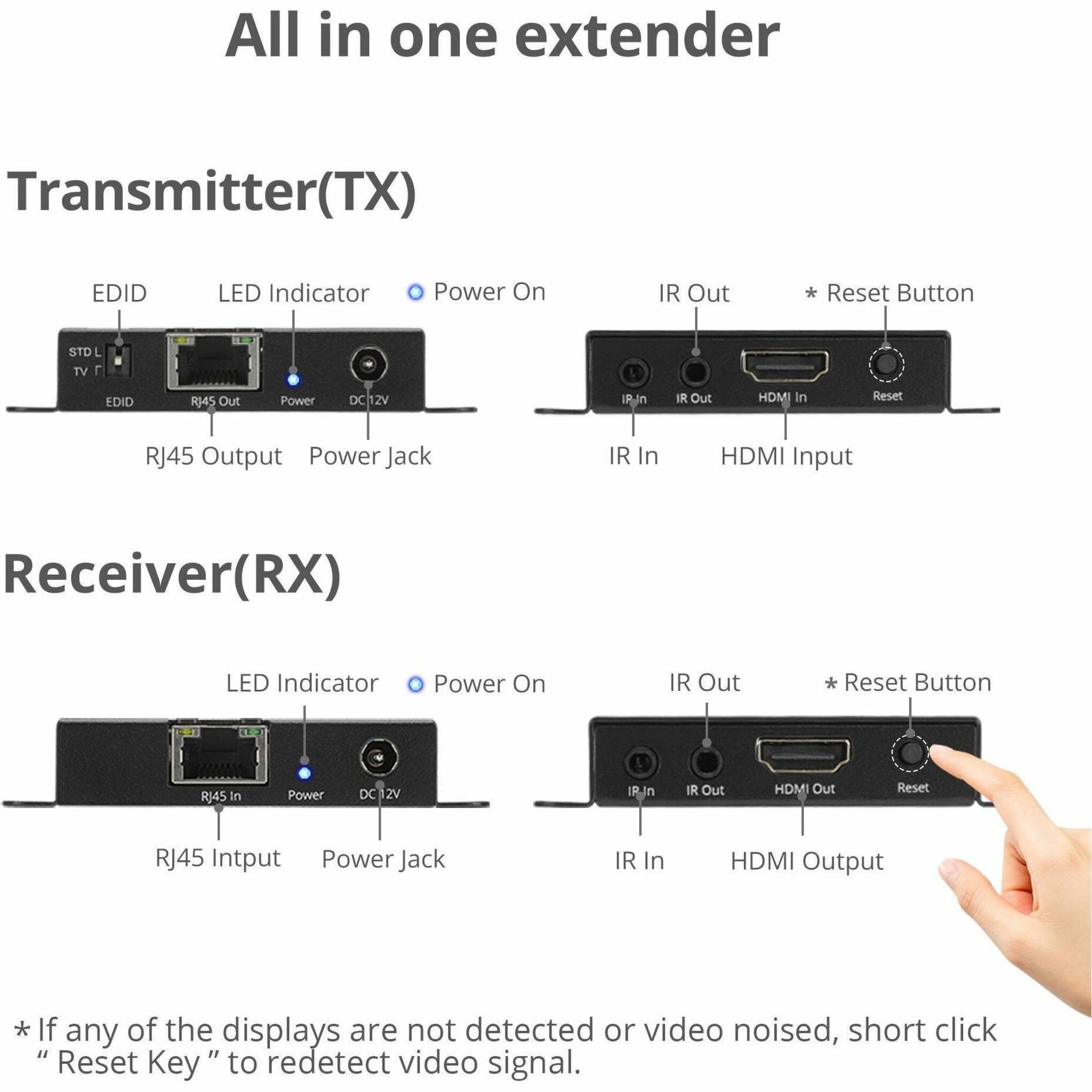 SIIG CE-H27L11-S1 Extensor HDMI 4K120Hz con IR - Hasta 132 pies (40M) - Casi cero latencia Juegos