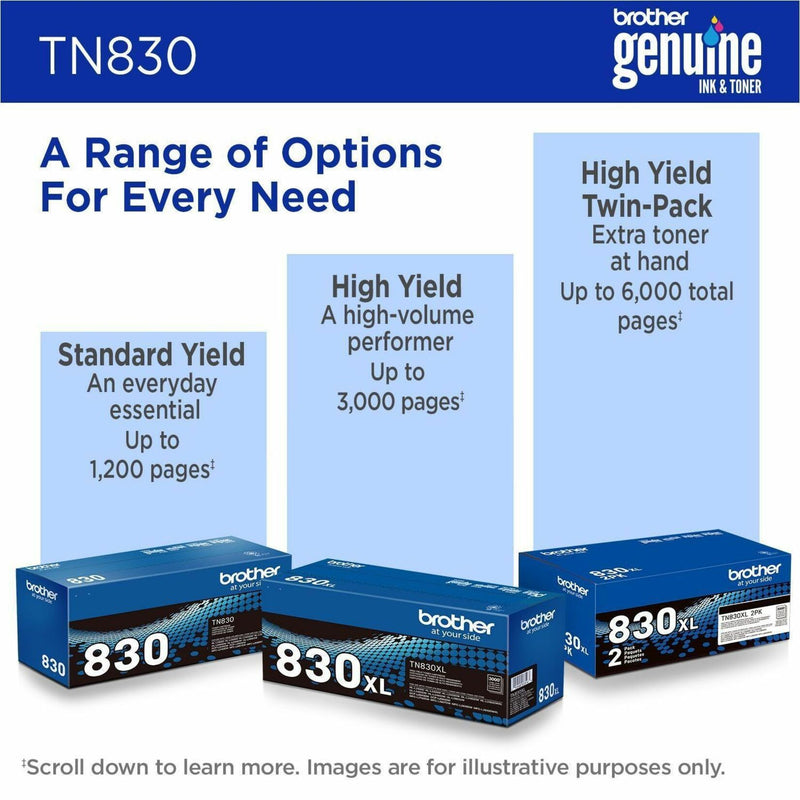 Range of Brother TN830 toner cartridge options and yield capacities