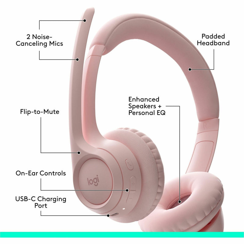 Labeled diagram showing key features of Logitech Zone 300 headset including mic placement and controls