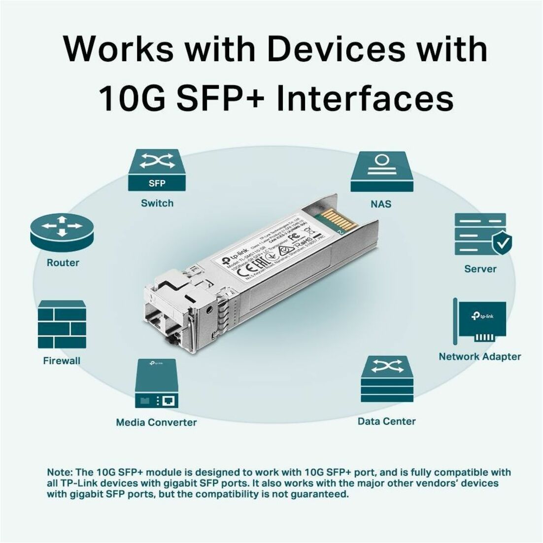 Diagram showing compatibility of TP-Link SM5110-SR with various network devices-alternate-image5