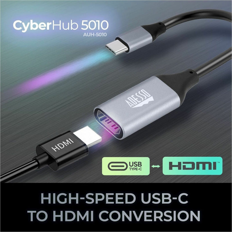 Marketing image showing CyberHub 5010's high-speed USB-C to HDMI conversion capability