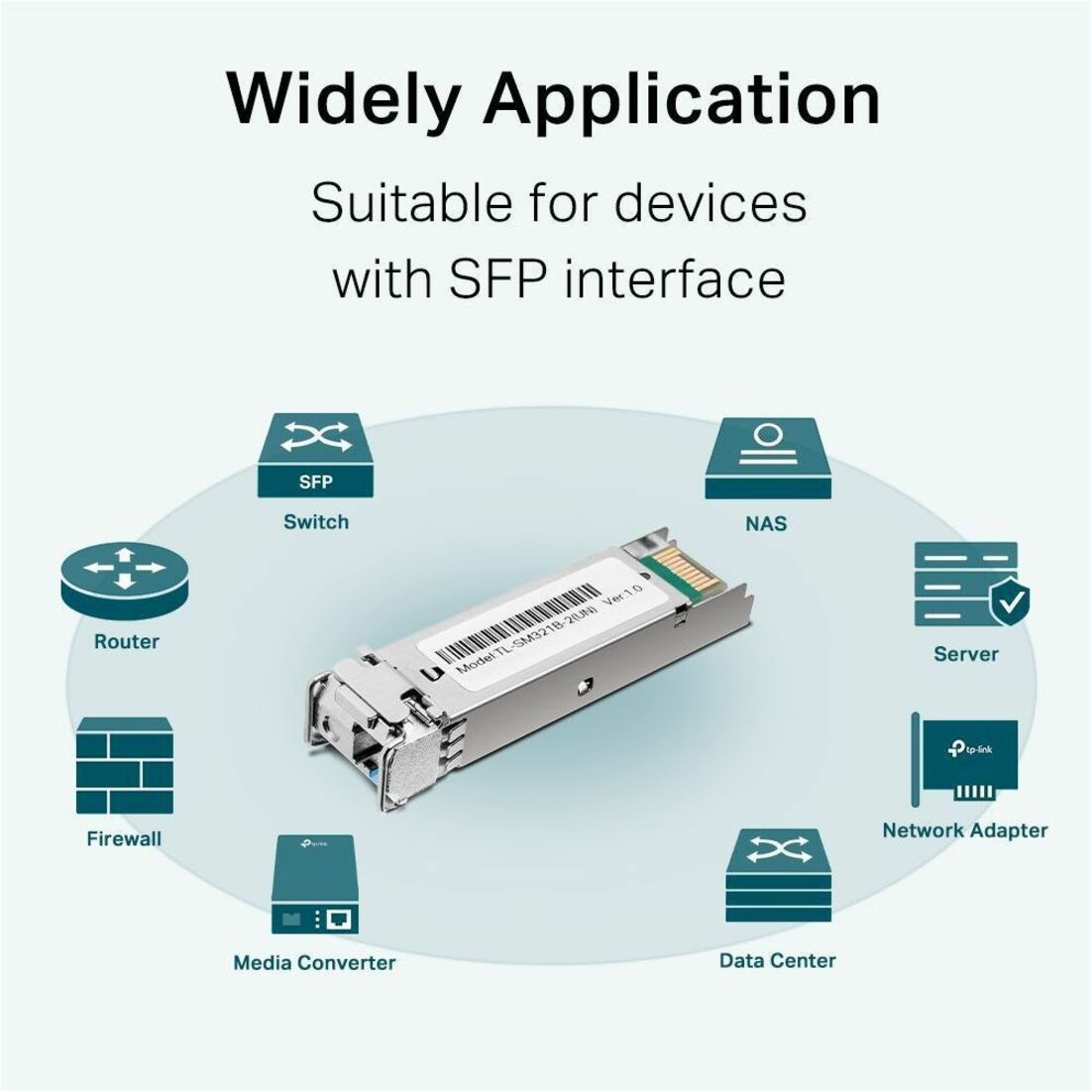 Diagram showing compatibility of SFP module with various network devices including switches, routers, and servers-alternate-image3