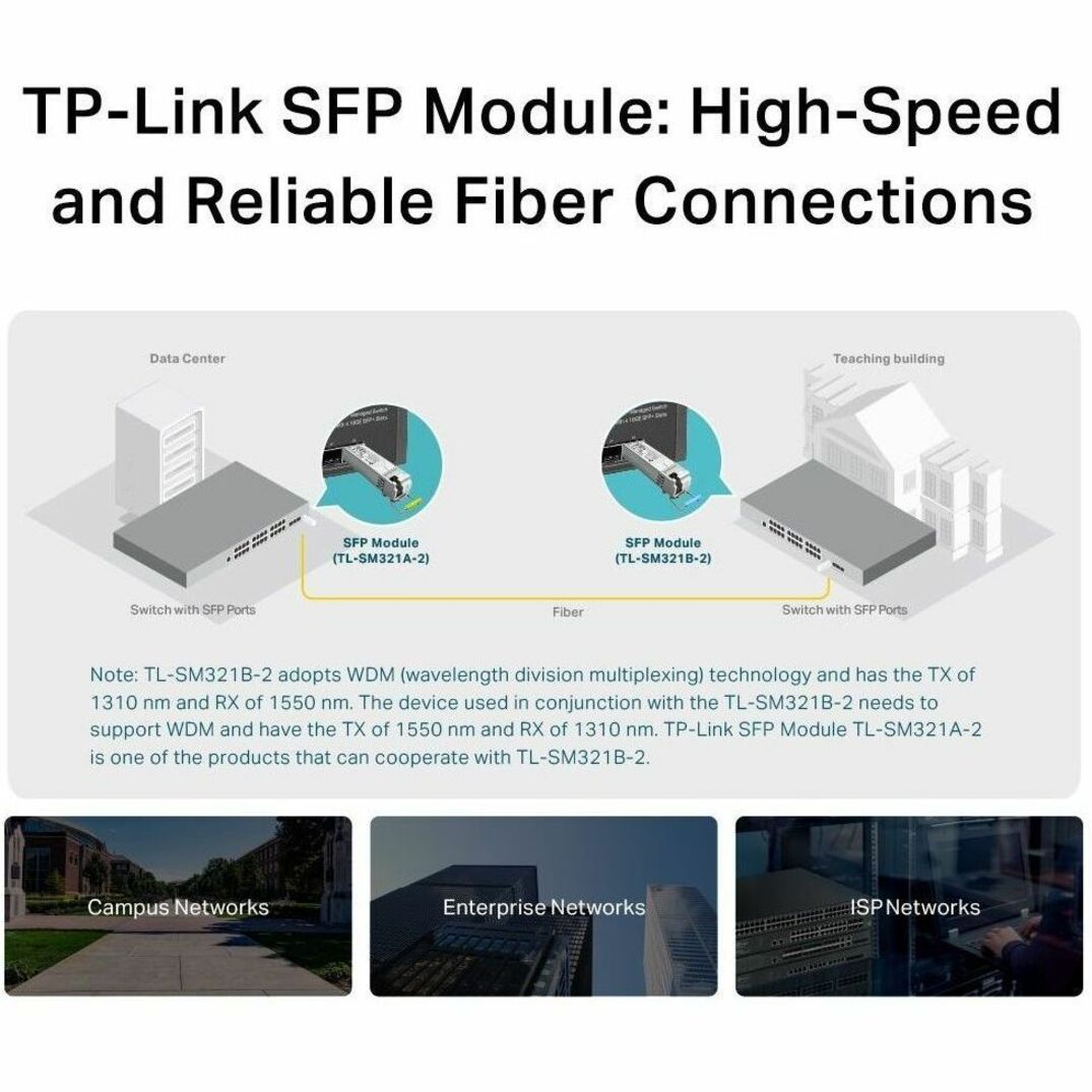 TP-Link 1000BASE-BX WDM ثنائي الاتجاه SFP وحدة (SM321B-2)