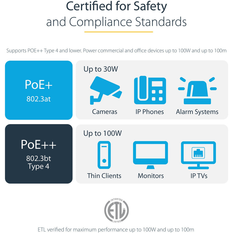 Infographic showing PoE device compatibility and power ratings for Cat6 cable