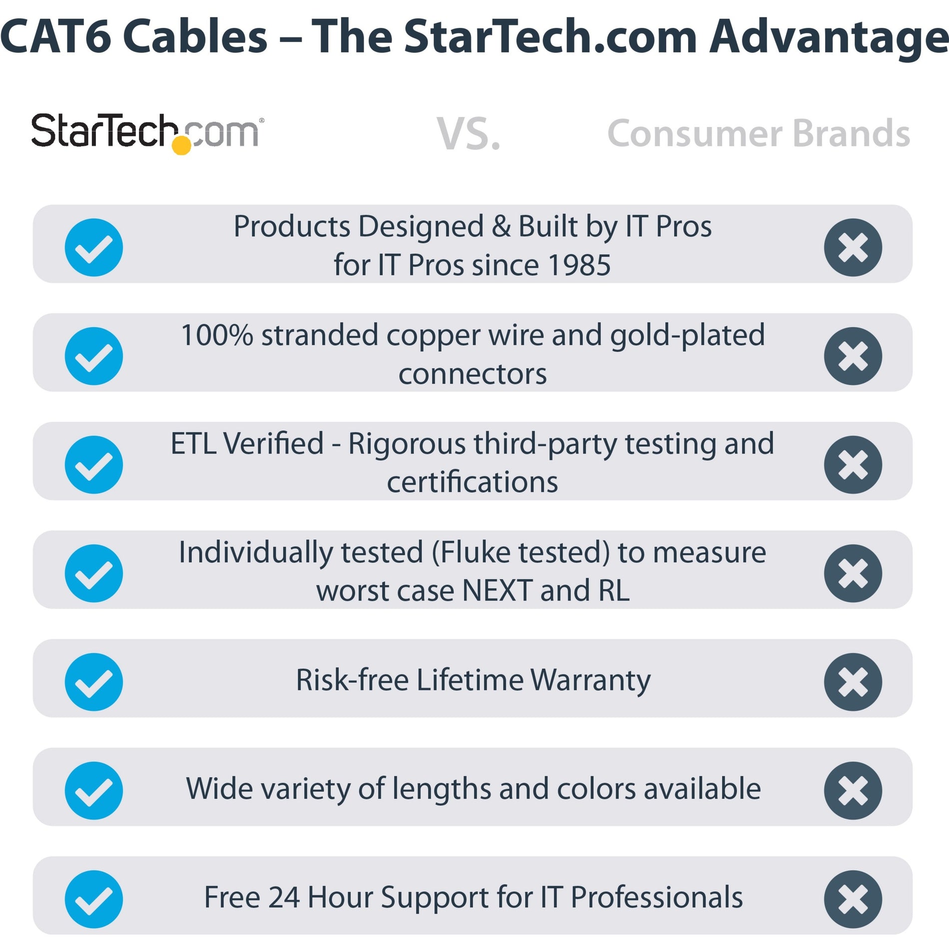 StarTech.com Cable de parche Cat. 6 N6PATCH7BL 7 pies Negro Sin enganches Verificado por ETL