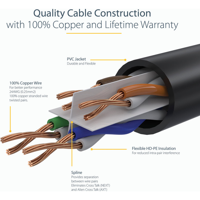 Cross-section diagram showing internal construction of Cat6 cable with copper conductors