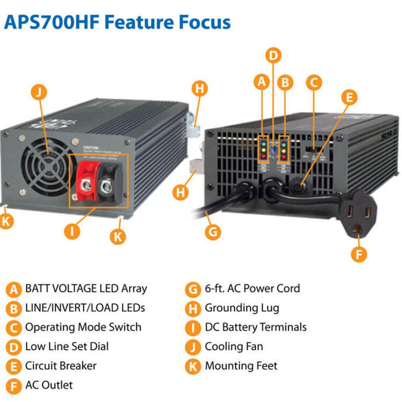 Labeled diagram showing all components and features of the APS700HF power inverter