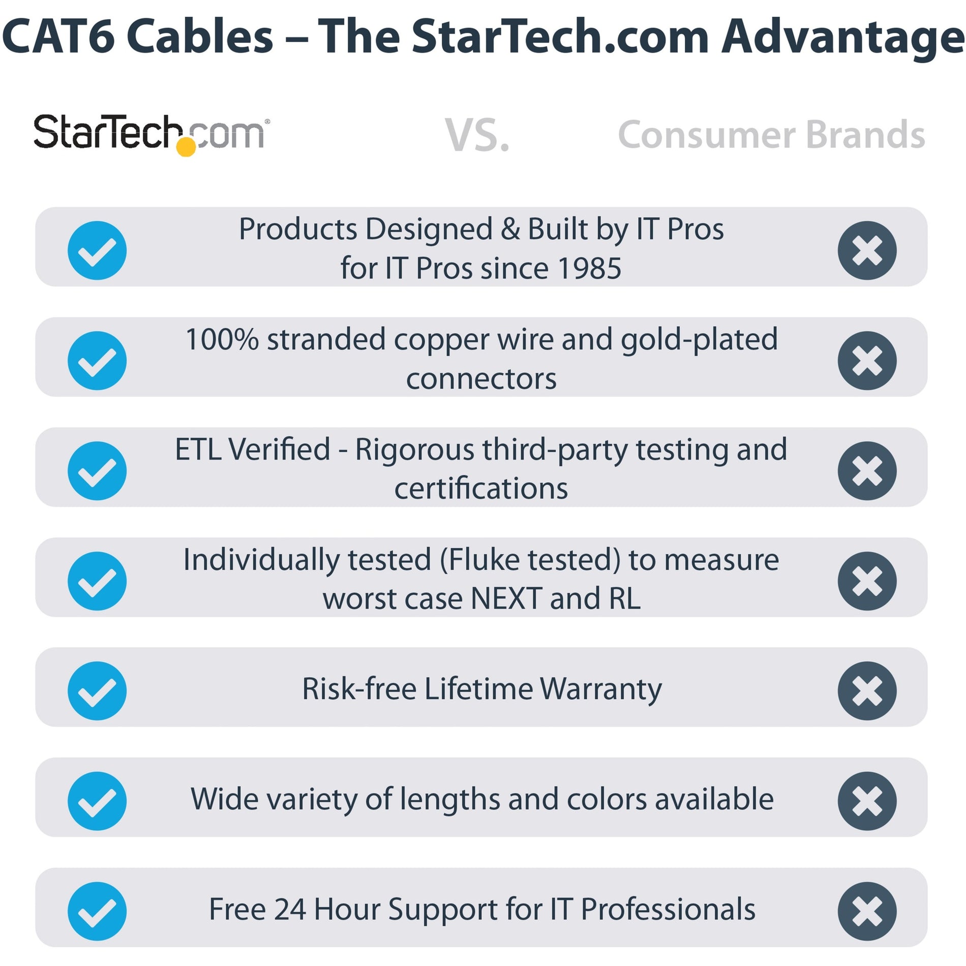 StarTech.com N6PATCH10BK كابل شبكة تصحيح UTP Cat.6 ، كبل أسود ، 10 قدم ، غير قابل للالتقاط ، ETL تم التحقق منه