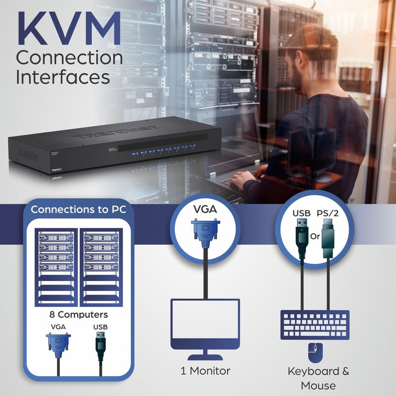 Infographic showing KVM connection interfaces with computer, monitor, and peripheral connections