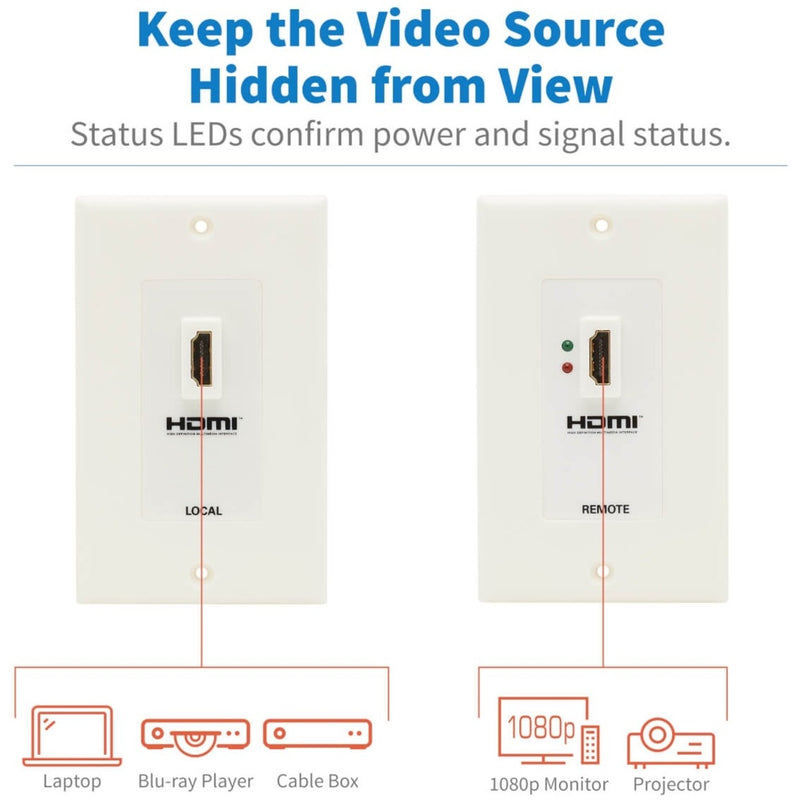 Diagram showing HDMI wallplate installation with hidden source equipment and LED status indicators