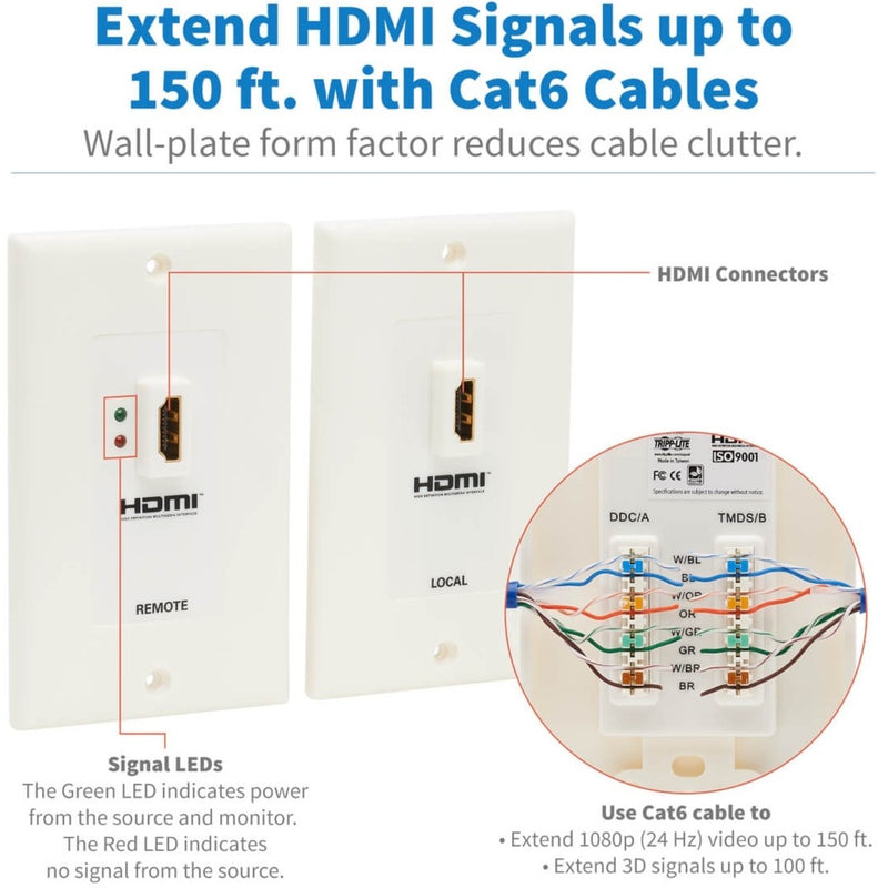 HDMI wallplate extender with Cat6 wiring diagram and connection details