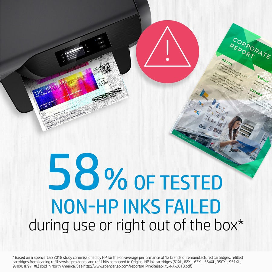 Infographic showing 58% failure rate of non-HP inks with warning symbol-alternate-image3