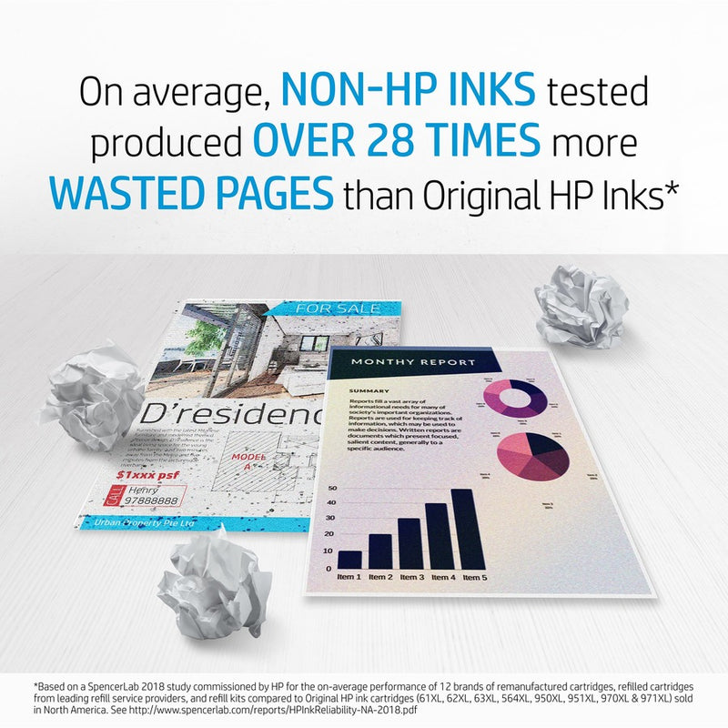 Comparison of wasted pages between HP and non-HP inks