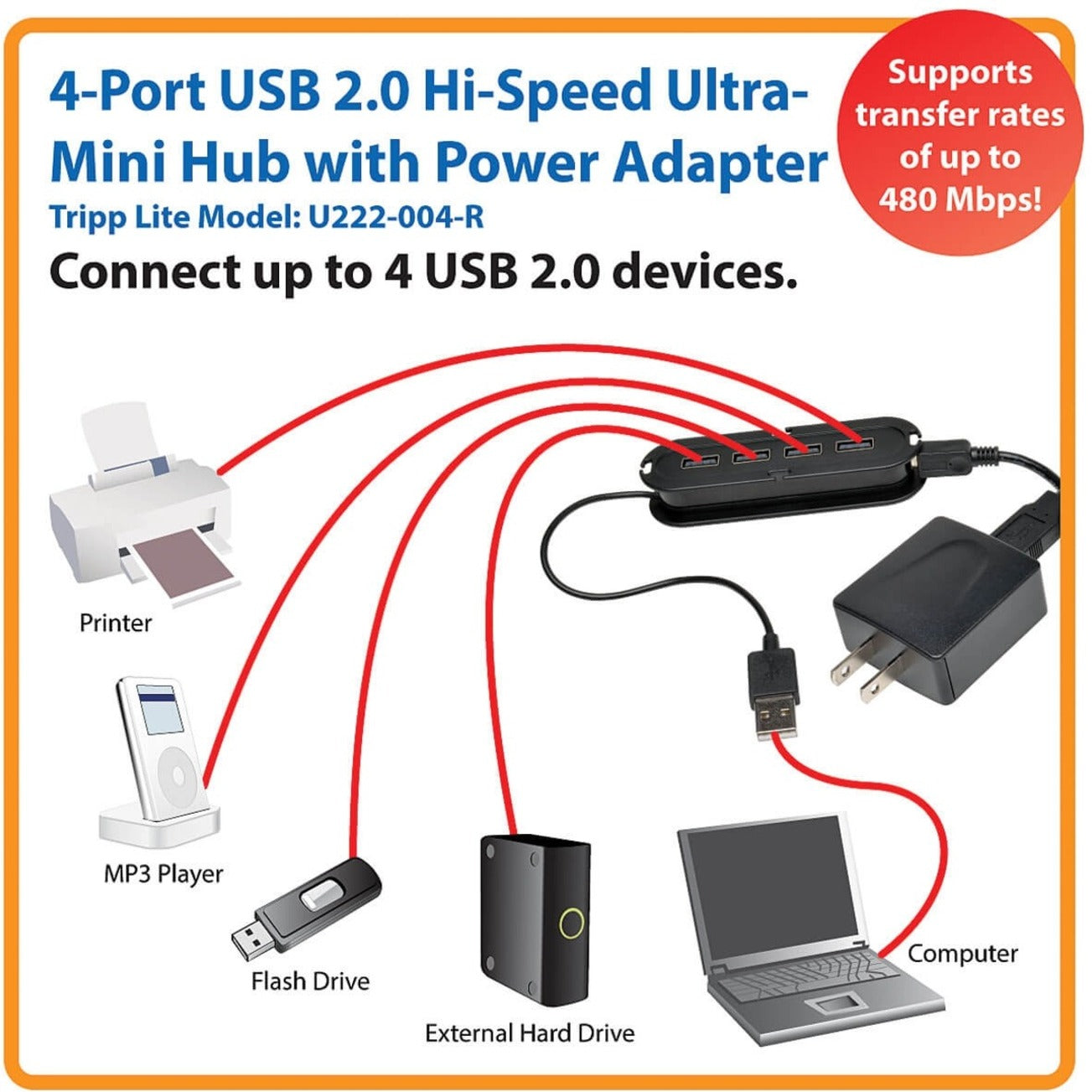 Tripp Lite U222-004-R 4-Port USB 2.0 Hi-Speed Ultra-Mini Hub Compact Design Black  トリップライト U222-004-R 4ポートUSB 2.0ハイスピードウルトラミニハブ、コンパクトデザイン、ブラック