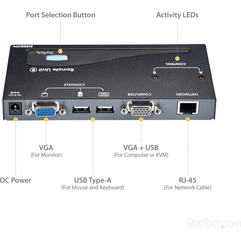 Labeled diagram of KVM extender ports and controls