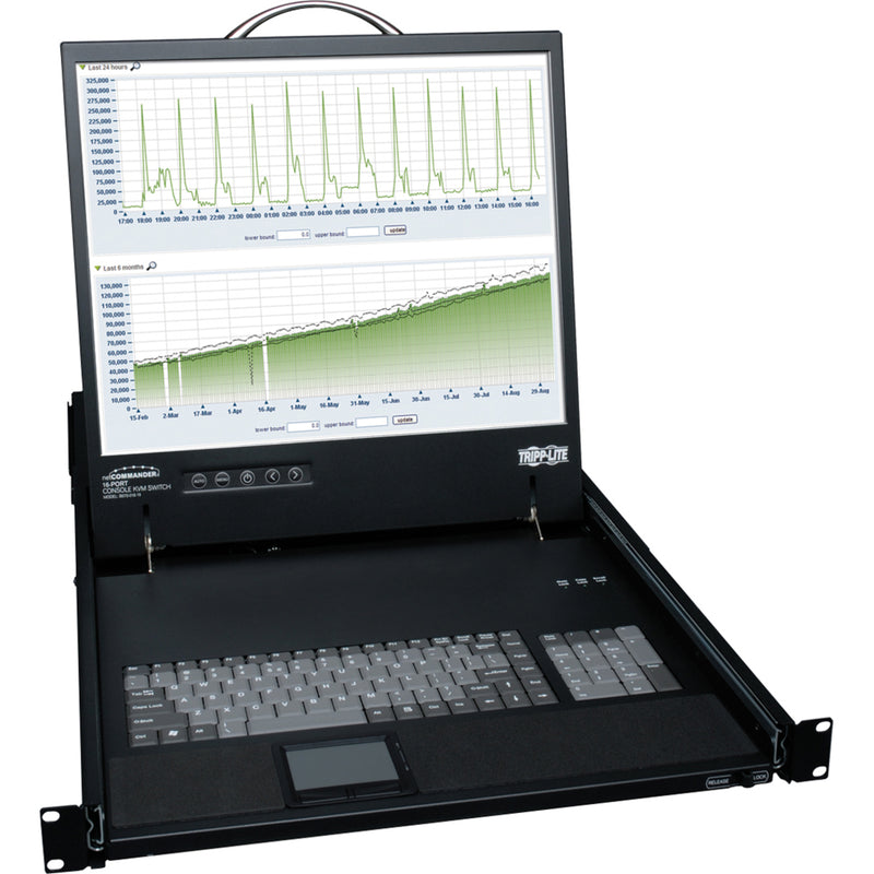 Tripp Lite NetCommander displaying detailed performance analytics and system monitoring graphs