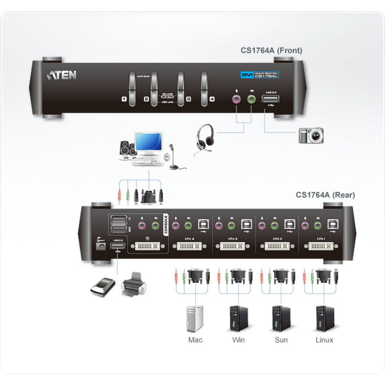 ATEN CS1764A KVM Switchbox，4-端口DVI USB开关，支持WUXGA 品牌名称：ATEN 品牌名称翻译：艾泰恩