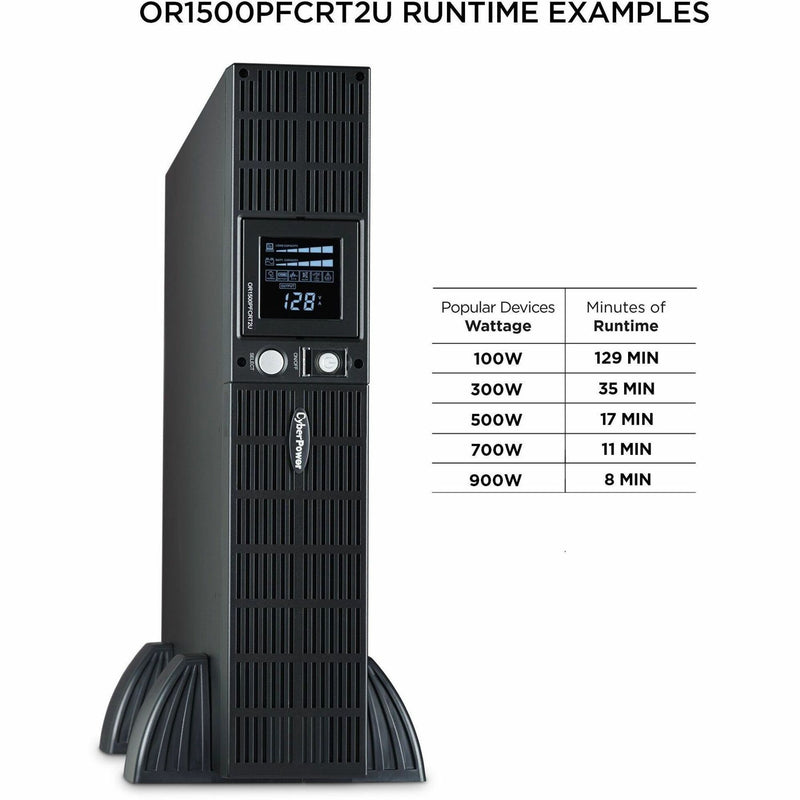 Runtime chart showing power load versus backup time for CyberPower OR1500PFCRT2U