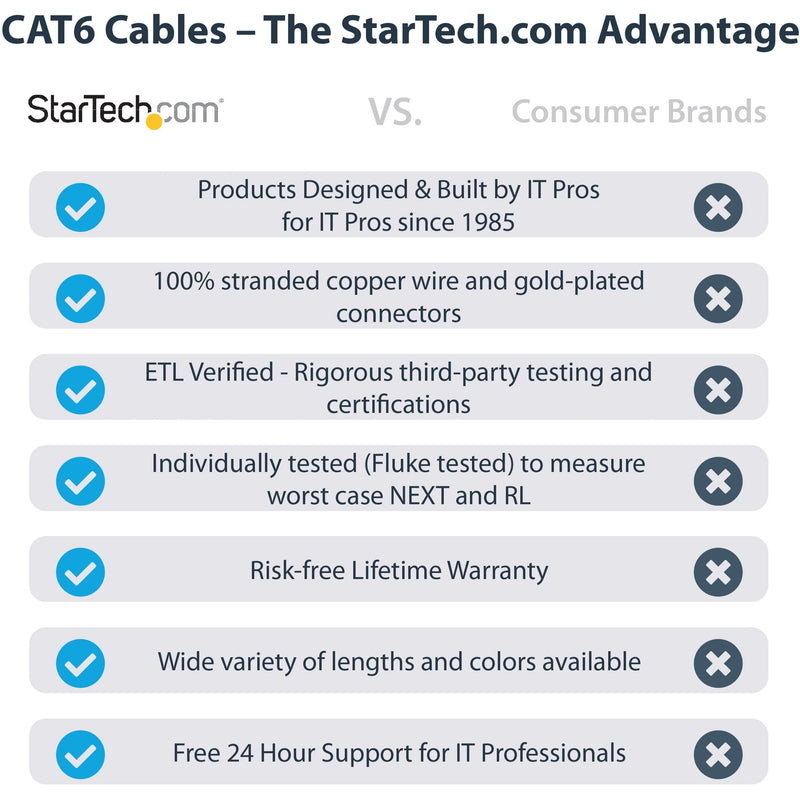 Comparison chart showing StarTech.com cable advantages versus consumer brands