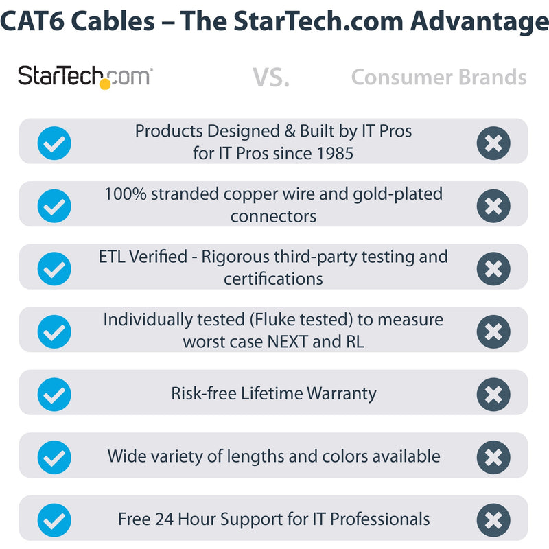 Comparison chart showing StarTech.com's enterprise features versus consumer brands