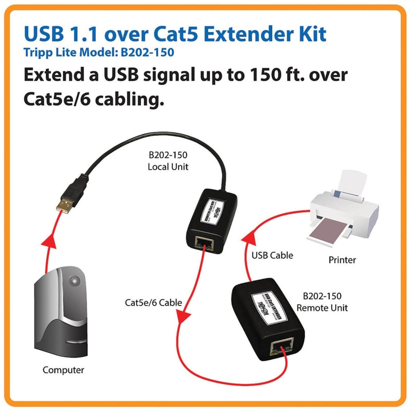 Installation diagram showing connection setup of Tripp Lite B202-150 USB extender with computer and printer