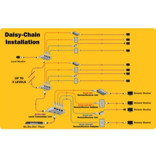 Daisy-chain installation diagram showing B126-004 system configuration options