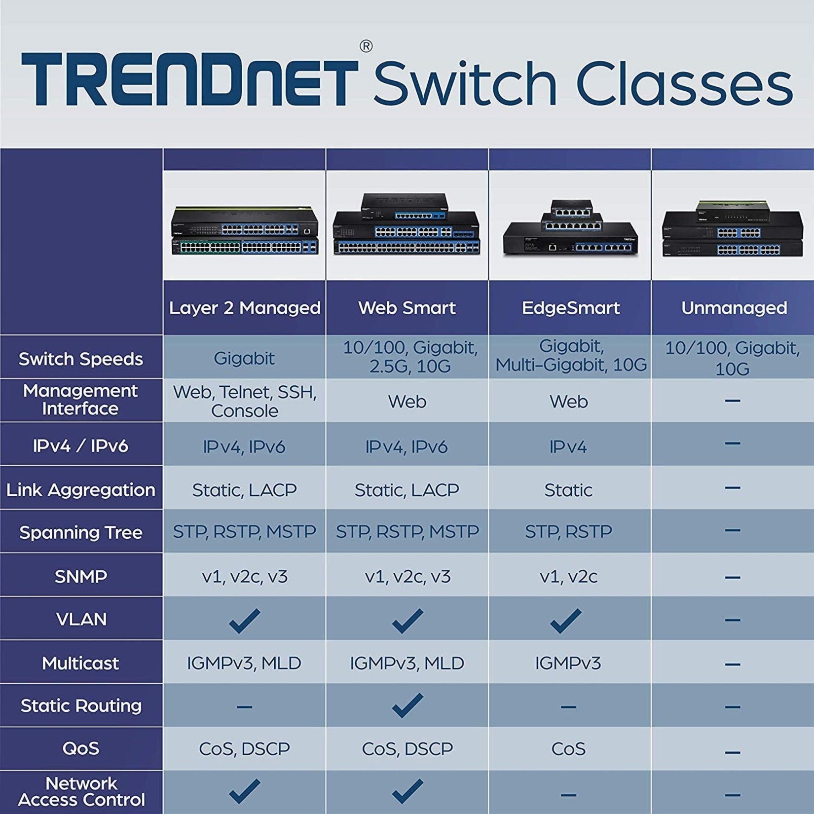 TRENDnet TEG-S16DG 16-ポート Gigabit GREENnet スイッチ、イーサネットネットワークスイッチ、32 Gbps 転送容量、ライフタイム保護、ブラック