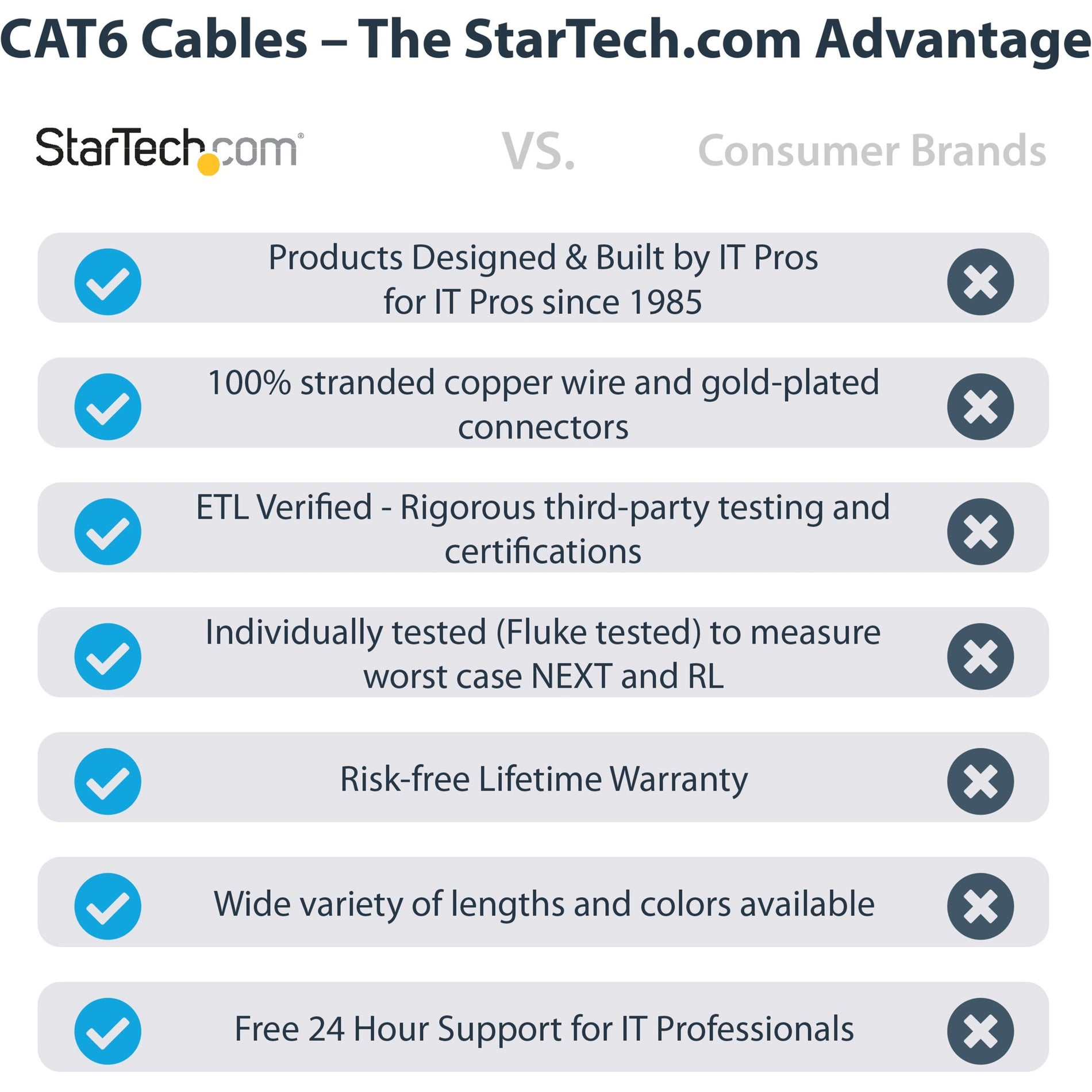 StarTech.com C6PATCH10BK 10ft Black Cat6 UTP Patch Cable ETL Verified, 10 Gbit/s Data Transfer Rate, Gold Plated Connectors