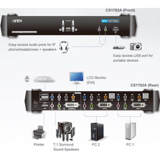 Connection diagram showing ATEN CS1782A setup with computers and peripherals