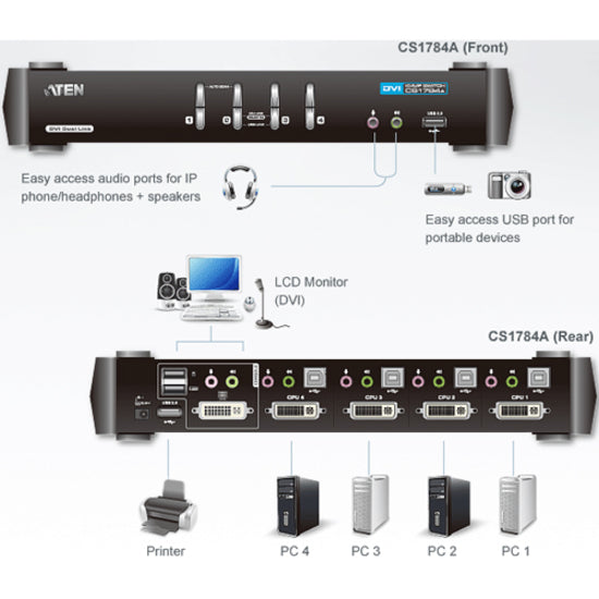 Connection diagram showing ATEN CS1784A setup with multiple computers and peripherals