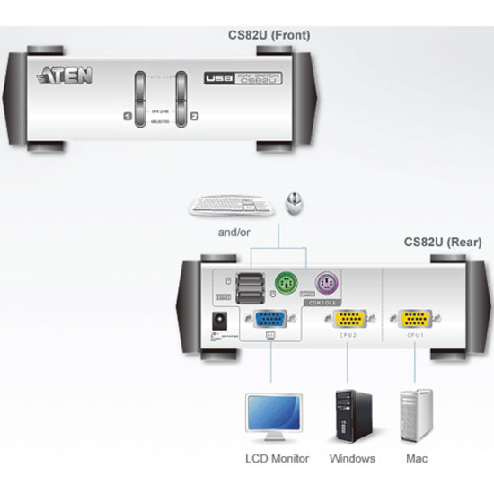 Connection diagram showing ATEN CS82U KVM switch setup with multiple computers