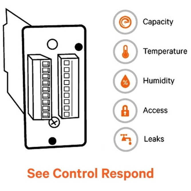 Diagram illustrating IS-RELAY monitoring capabilities with icons for capacity, temperature, humidity, access, and leak detection