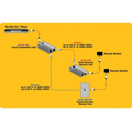 Network configuration diagram showing PDU connectivity options-alternate-image7