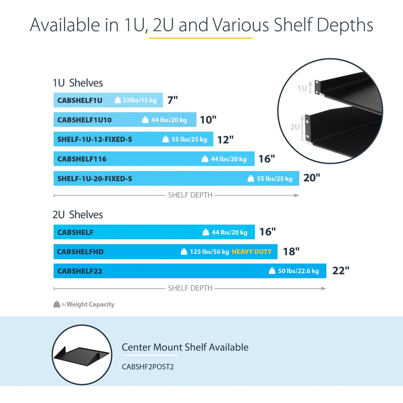 Comparison chart showing different StarTech.com rack shelf models with their depths and weight capacities